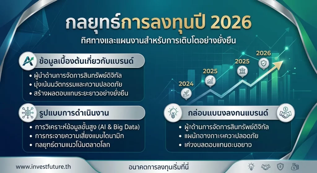 กลยุทธ์การลงทุนปี 2026
