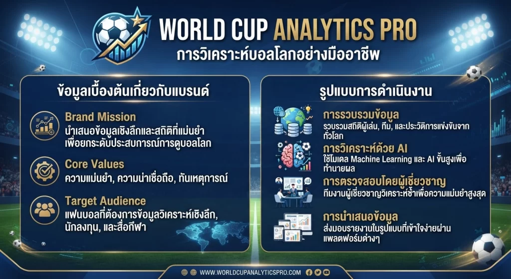 การวิเคราะห์บอลโลกอย่างมืออาชีพ