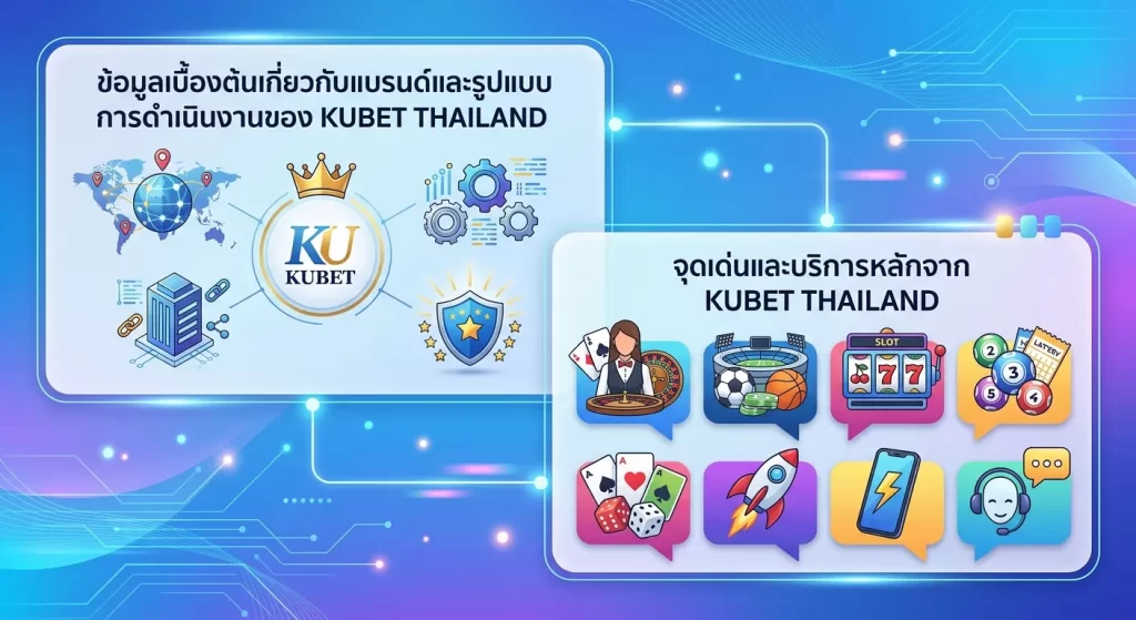 จุดเด่นและบริการหลักจาก kubet thailand