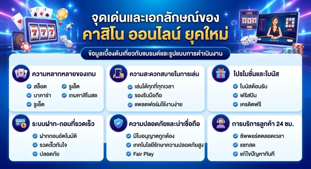 จุดเด่นและเอกลักษณ์ของ คาสิโน ออนไลน์ ยุคใหม่